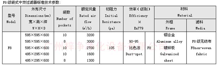 中效袋式過(guò)濾器規(guī)格