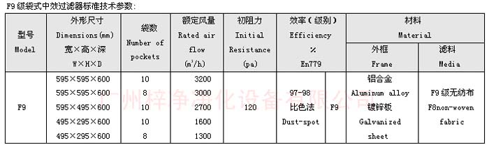 F9級袋式中效過濾器規(guī)格