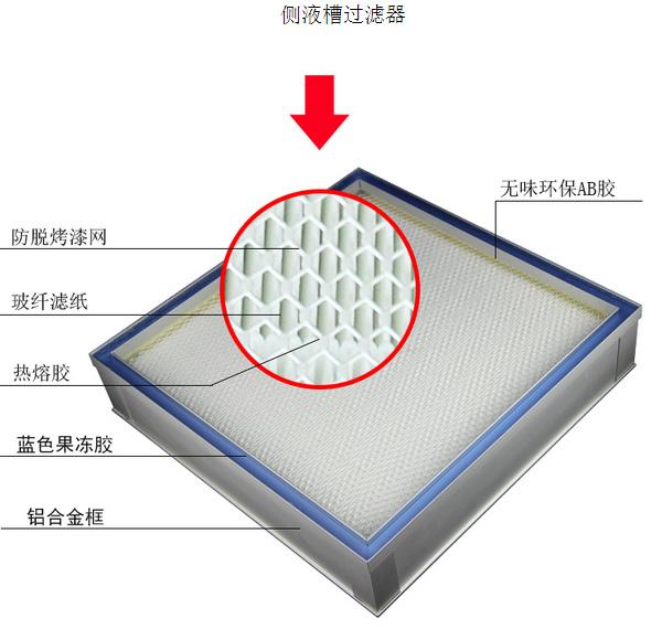 DOP液槽密封式高效過濾器